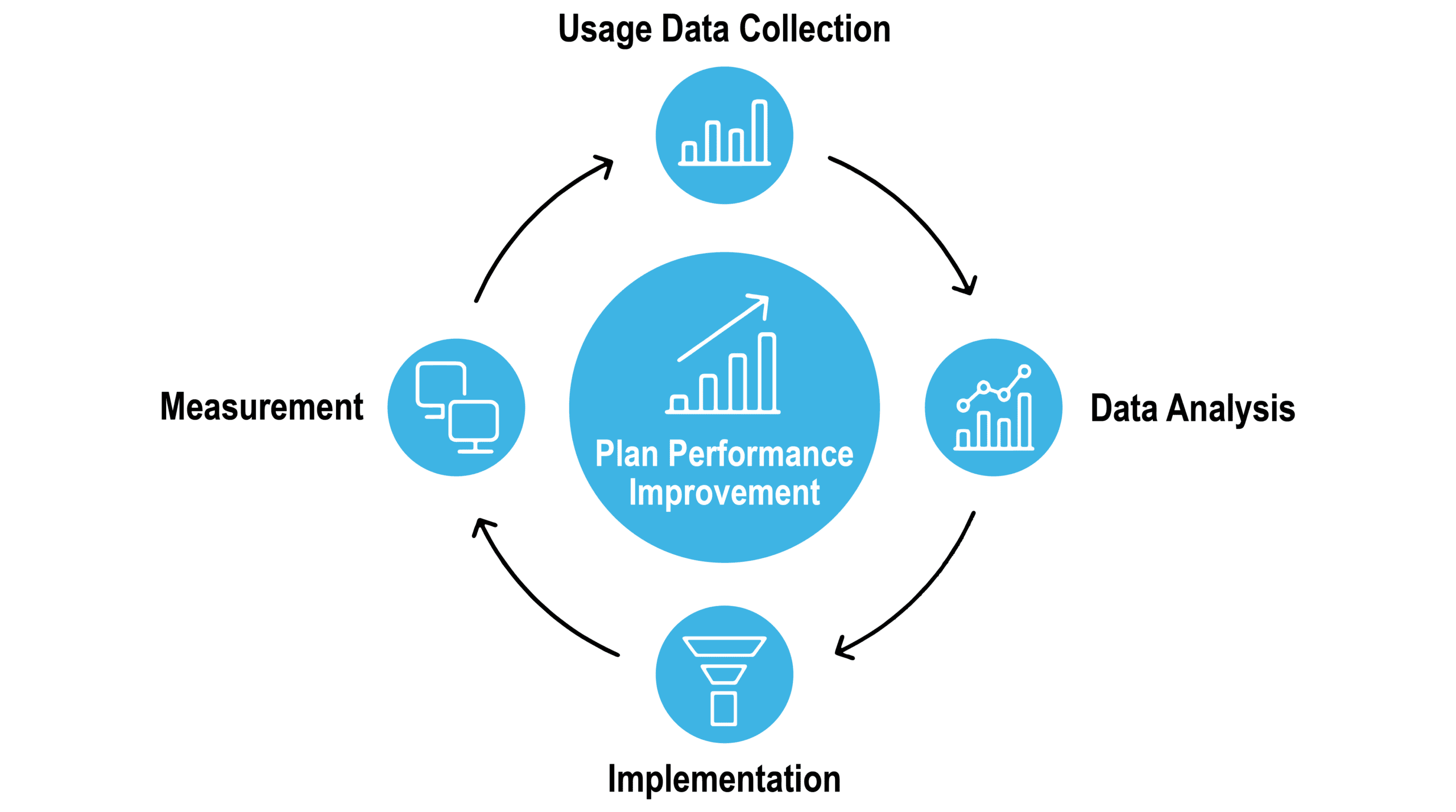 Plan Performance graphic-02